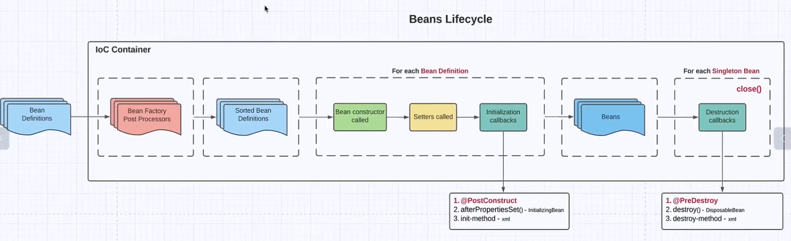 beans_lifecycle_post_processor
